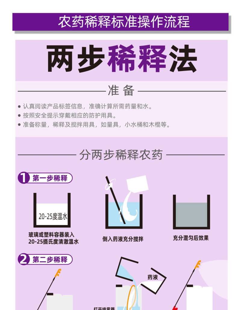 2.5%高效氯氟氰菊酯菜青虫杀虫剂蚜虫飞虱地老虎地蛆蔬菜