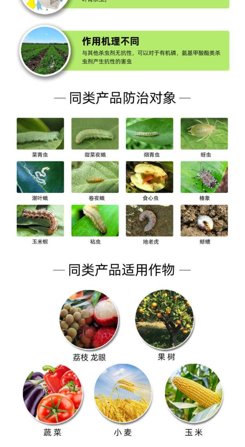 2.5%高效氯氟氰菊酯菜青虫杀虫剂蚜虫飞虱地老虎地蛆蔬菜