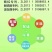 聚碳++尿素促花保果促进幼果快速转绿催梢膨果促生长