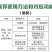 复硝酚钠果树蔬菜促生根壮苗发芽分化保花保果
