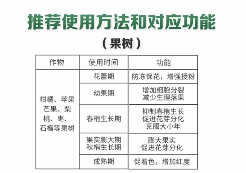 复硝酚钠果树蔬菜促生根壮苗发芽分化保花保果