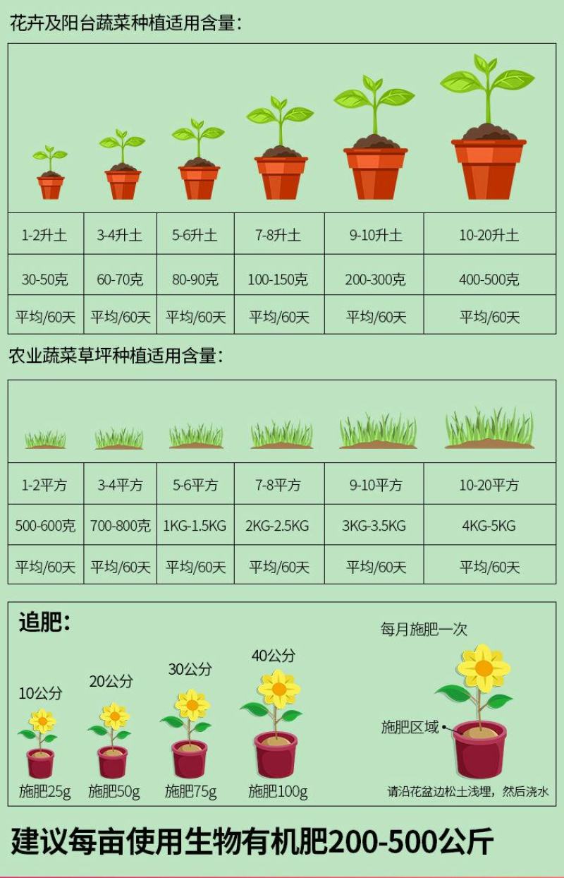 内蒙纯羊粪发酵肥料绿植养花果树蔬菜花生盆栽多肉通用型肥料