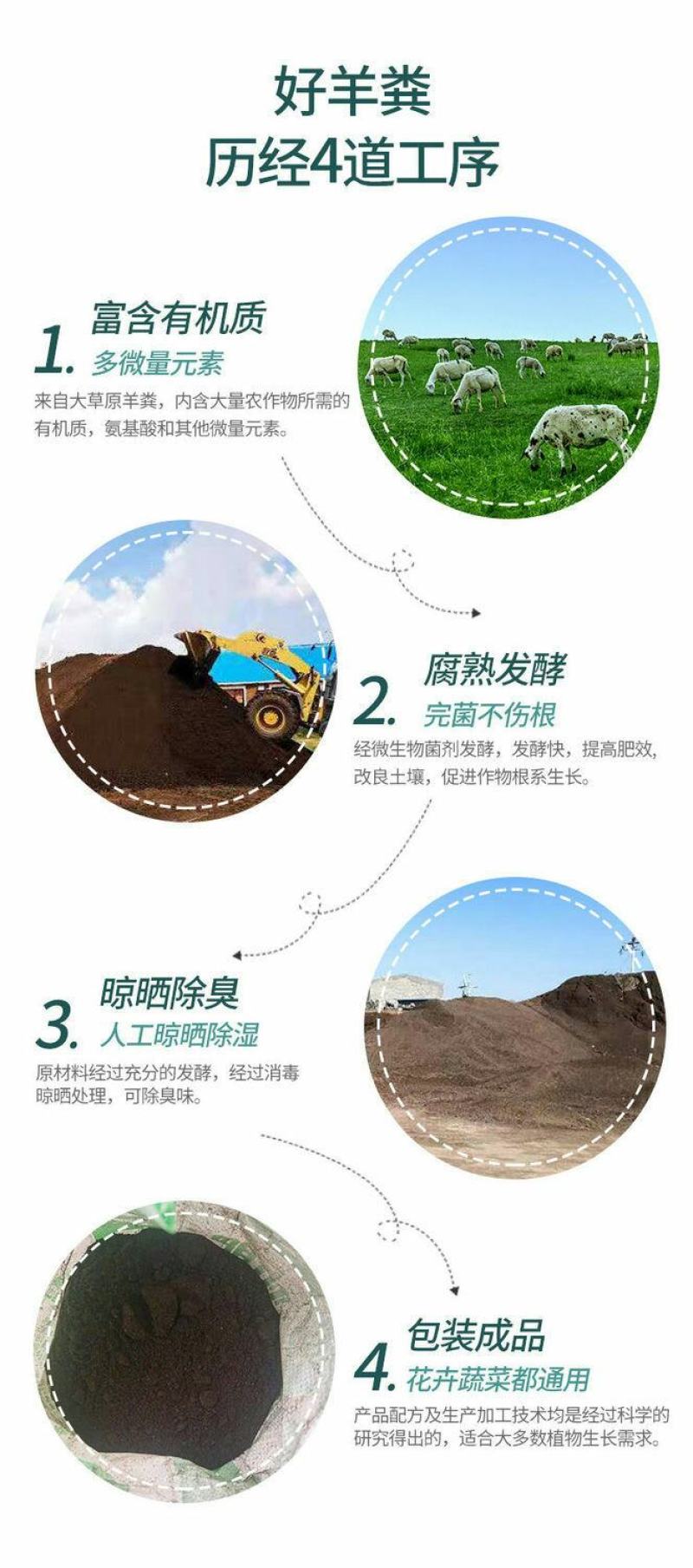 室内种花养花生物有机肥小包装方便卫生无异味内蒙纯羊粪腐熟