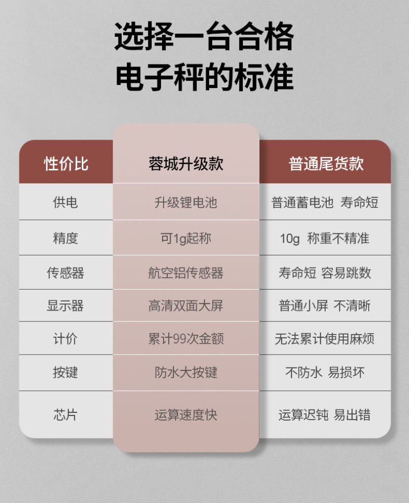 包邮电子秤商用小型做生意家用30kg精准电子称菜卖菜摆摊
