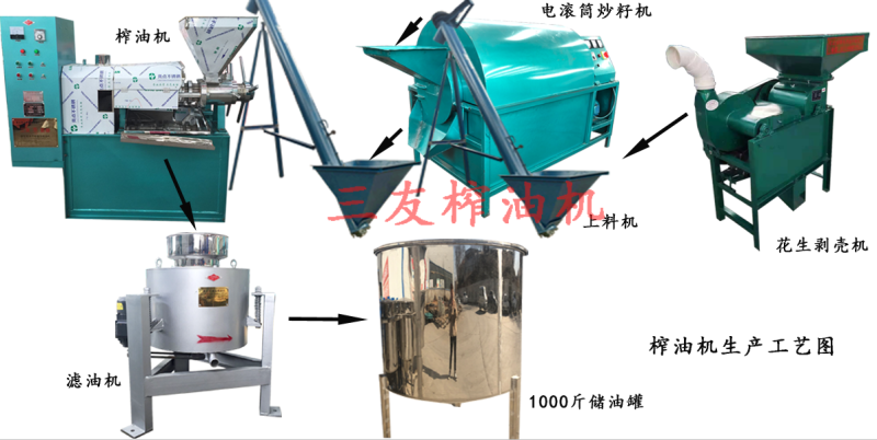 大中小型新型多功能榨油机，一机多用，冒渣少丶出油率高