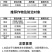 红蜘蛛，白蜘蛛专用杀虫剂，阿维哒螨灵，杀螨剂蚜虫月季小麦