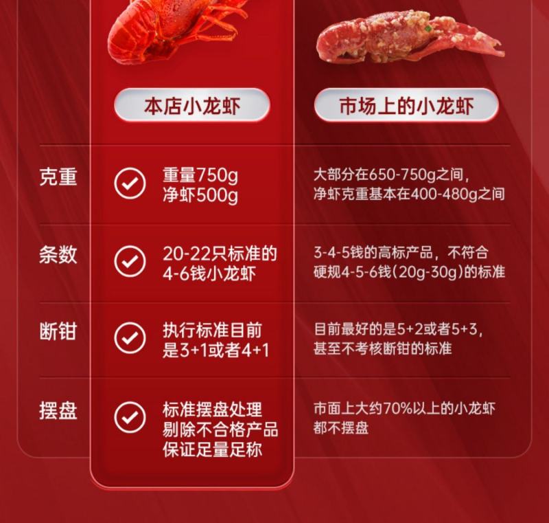 【麻辣小龙虾】麻辣蒜香小龙虾加热即食电商全国发货