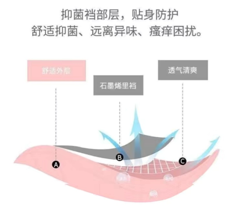 3条内裤女纯棉中腰抗菌性感新款收腹提臀大码舒适透气三角裤