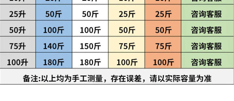 特大号加厚塑料水桶食品级酵素酿酒发酵桶油米面宠粮桶带盖储