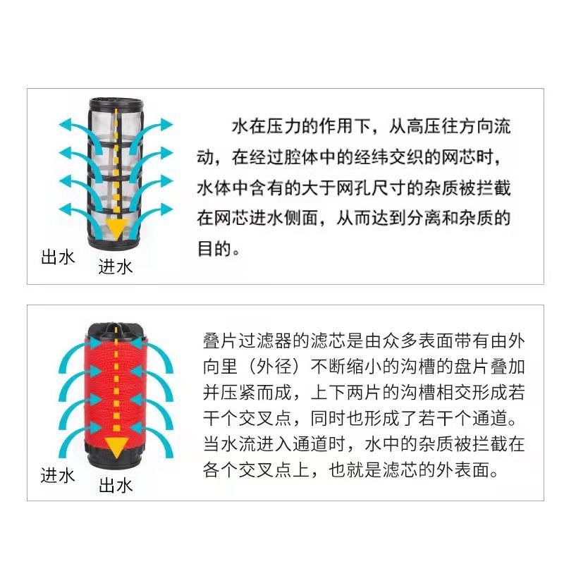 叠片过滤器滴灌喷灌过滤网网式过滤器首部过滤