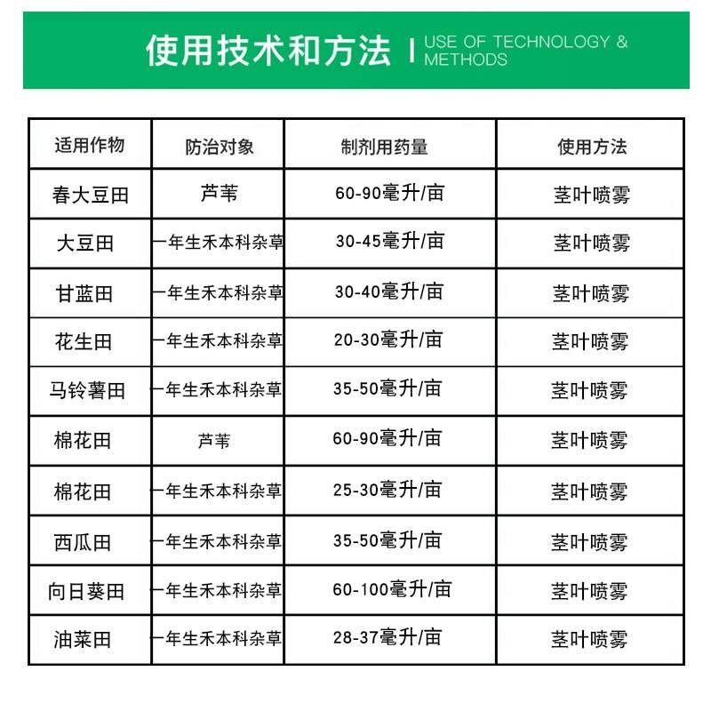 科迪华盖草能高效氟吡甲禾灵芦苇一年生禾本科杂草农药