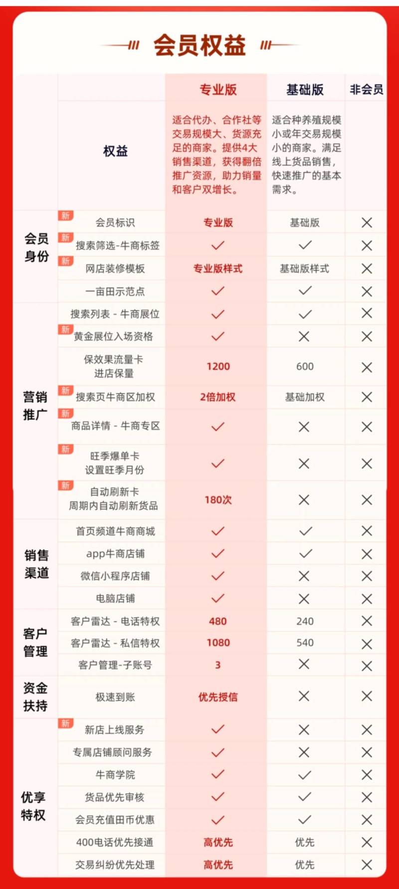 《找我领优惠券》欢迎联系我咨询牛商通会员有优惠