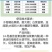 481硕丰14-羟基芸苔素甾醇解药害保花保果调节剂