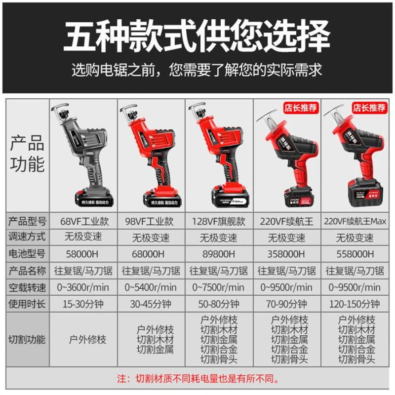 电动马刀锯手持多功能充电式锂电往复锯小型户外家用大功率电