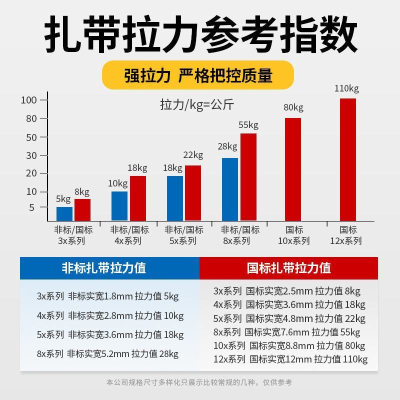 自锁式尼龙扎带厂家批发扎带条直销大中小号黑色白色线束捆扎