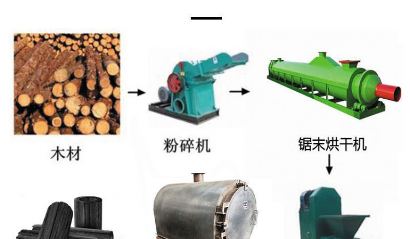 家用小型卧式炭化炉木炭制作机器干馏式炭化炉木炭机制炭