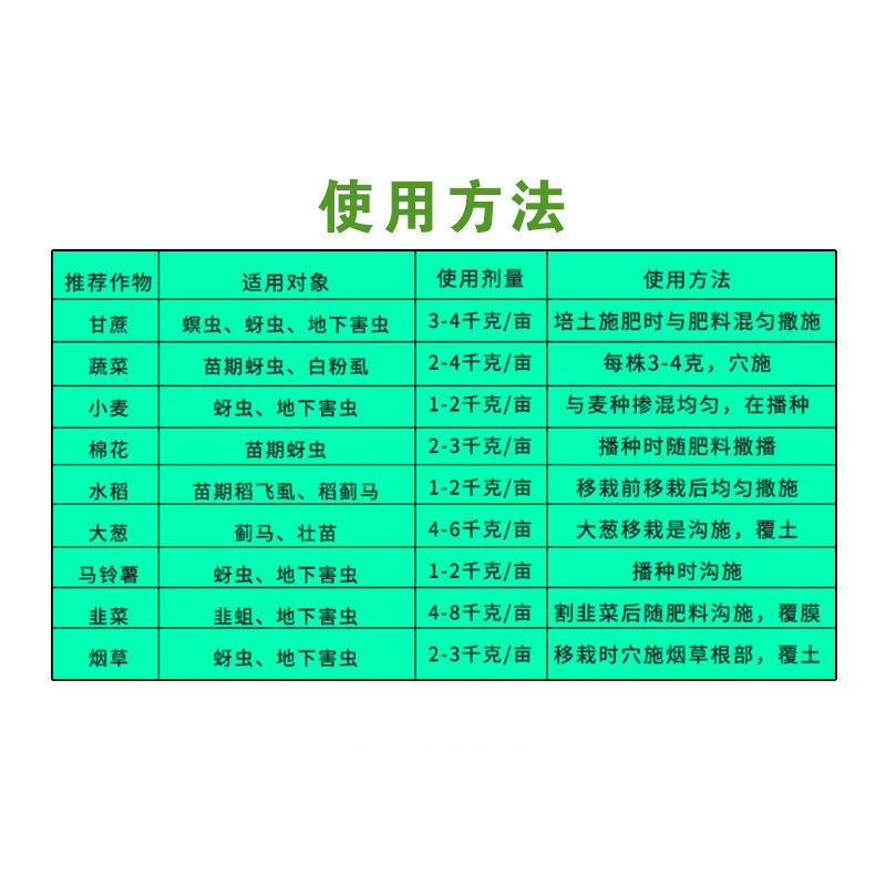 吡虫啉葱地下害虫药颗粒杀虫药蚜虫地老虎蛟螬蝼蛄蛆地下害虫