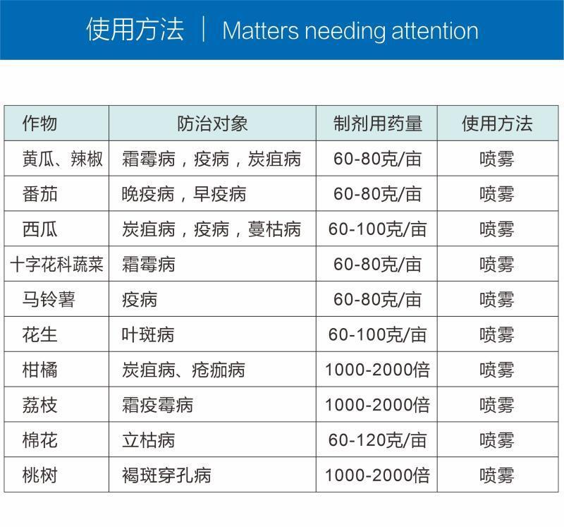 60%唑醚代森联葡萄柑橘霜霉果树病疮痂病炭疽病农药杀菌剂