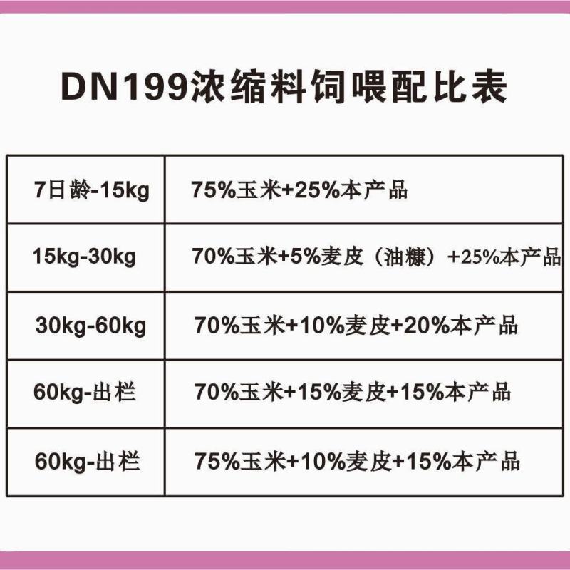 大农牌乳猪饲料40%高蛋白乳猪浓缩饲料199