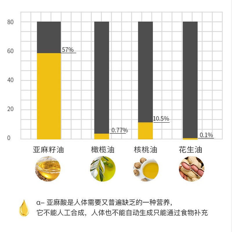 1L冷榨纯正亚麻籽油宁夏纯胡麻油食用油非调和食用油内蒙山