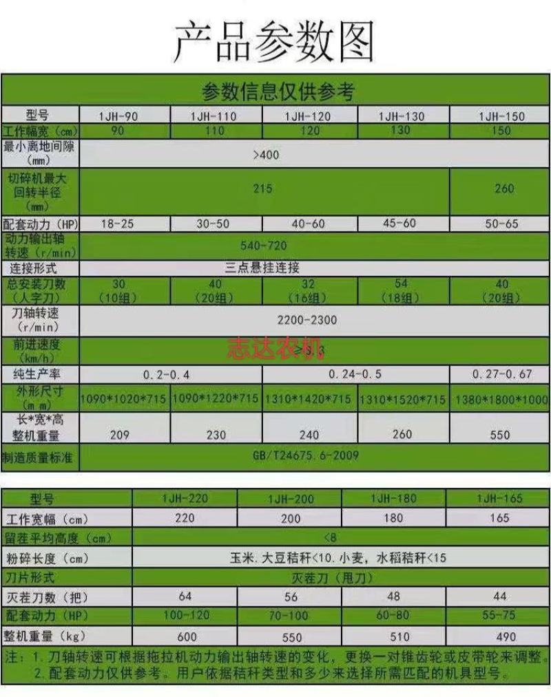 液压避让式碎草机还田机拖拉机带果园打草机