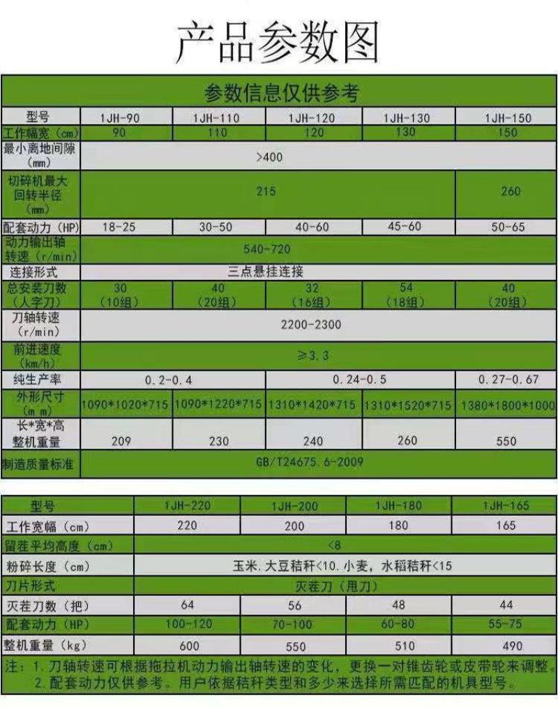 秸秆还田机碎草还田机果园青草打草机玉米根茬碎草机