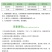龙蟒福生吲诱1%吲丁诱抗素吲哚丁酸诱抗素生根剂生根粉生长