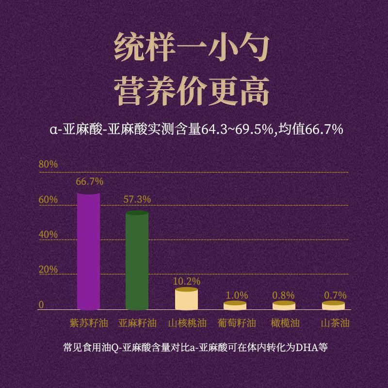紫苏籽油500mlx2瓶纯正冷榨苏子油植物食用油紫苏油