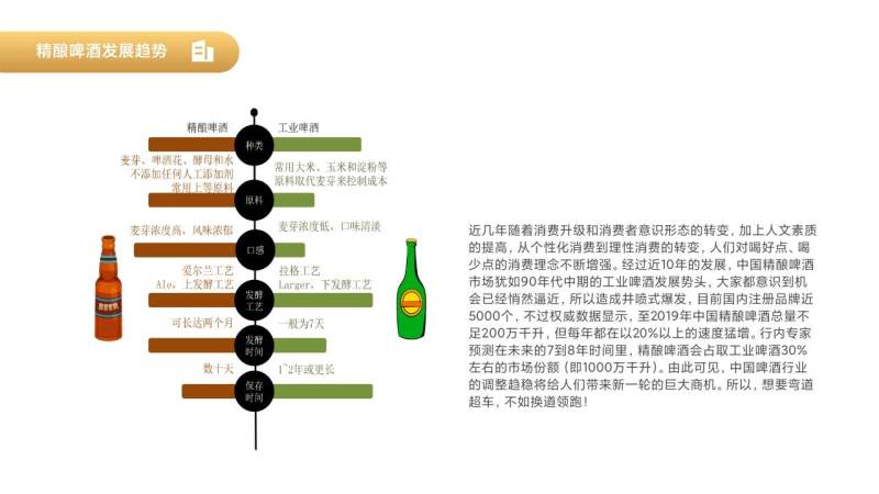比利时新品小麦啤酒厂家直销量大优惠对接餐饮酒吧长期供应！