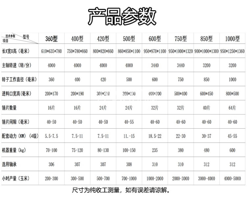 500型粉碎机，多功能锤片式破碎机，海绵中药材玉米芯打糠