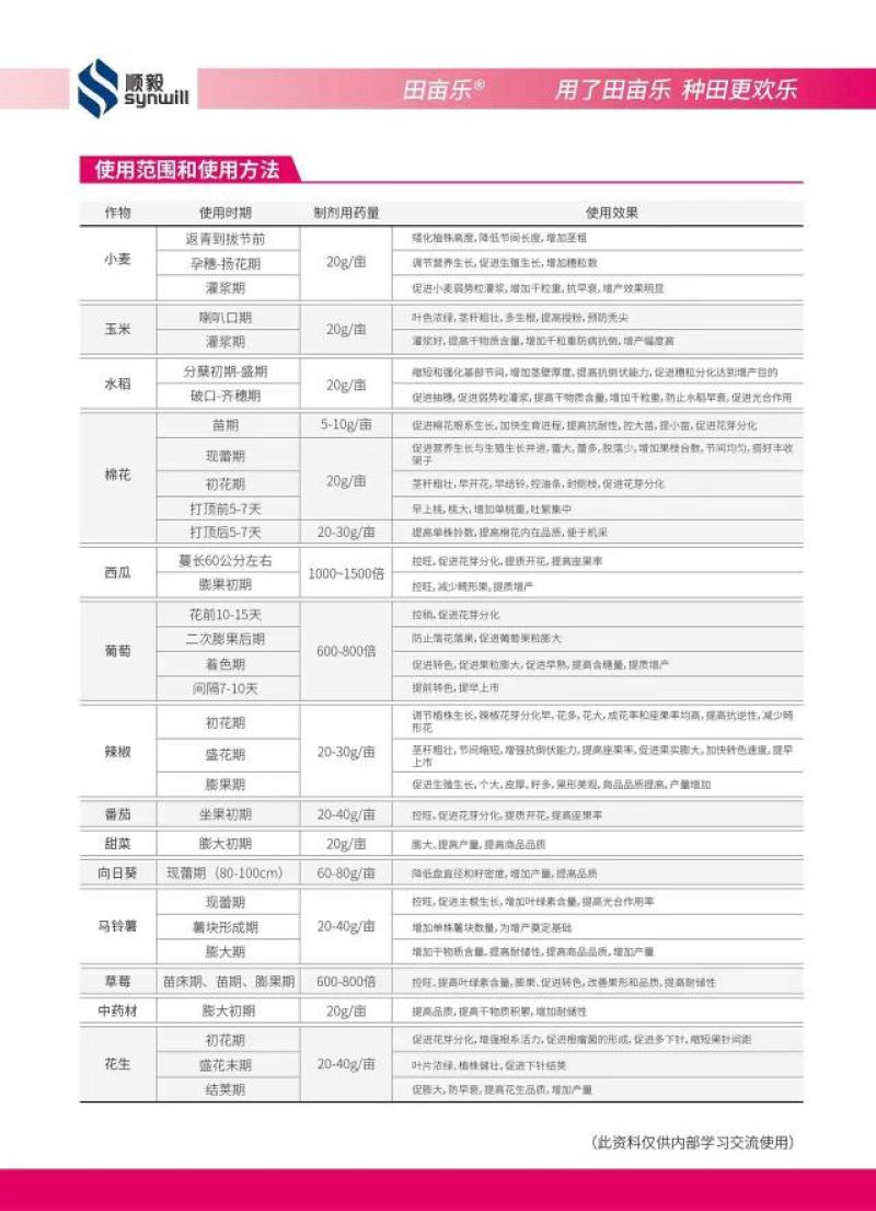 调环酸钙悦联稼宝控旺控梢花生控旺无残留膨果增产美邦碧显