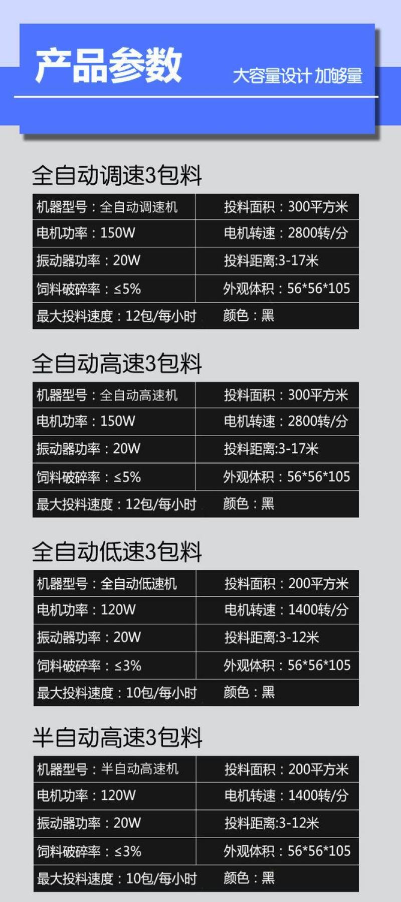 全自动鱼塘投饵投料机定时大容量鱼苗养殖养鱼喂鱼饲料投食喂