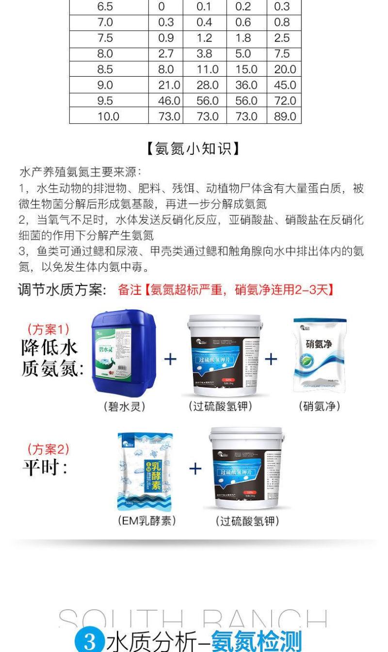 PH酸碱度试剂液ph值检测水质快速分析盒便携式水产养殖水
