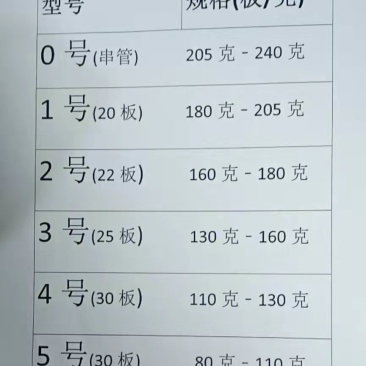 多春鱼
