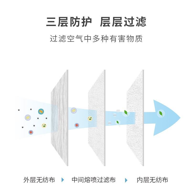 3D口罩一次性三层含熔喷层成人防尘透气防护面罩网红男女立