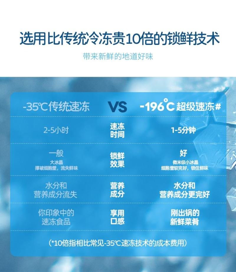 牛排原切西冷牛排黑胡椒原味儿童牛排冷链运输