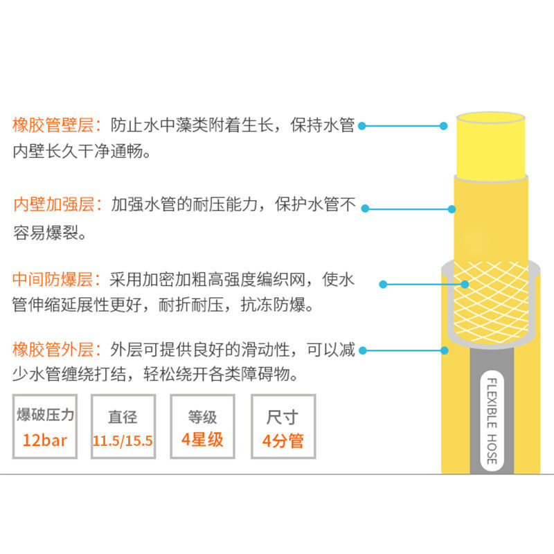家用自来水管防冻花园艺高压英4分洗车防爆橡胶塑料浇花水管
