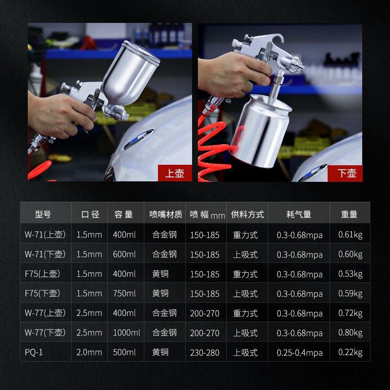 气动喷漆枪喷枪汽车钣金家具补漆工具油漆喷壶涂料乳胶漆喷漆