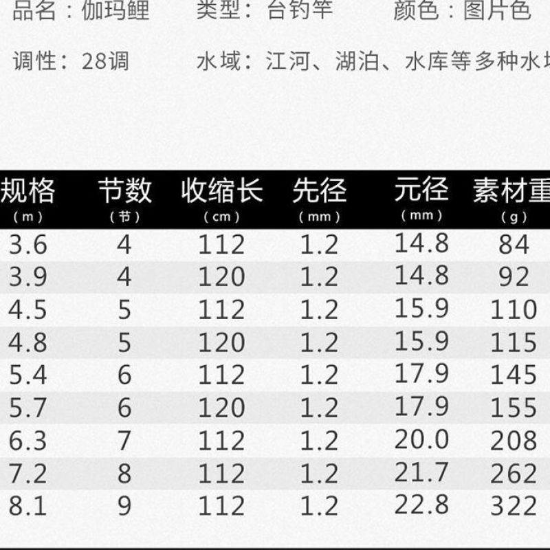 伽玛鲤鱼竿钓鱼竿杆台钓竿超轻超硬28调手杆钓竿渔具套装