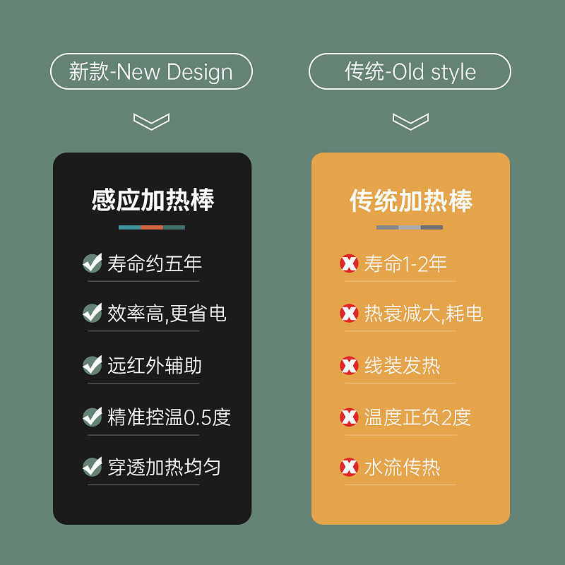 鱼缸加热棒自动恒温PTC防爆加热器乌龟水族箱变频控温小型
