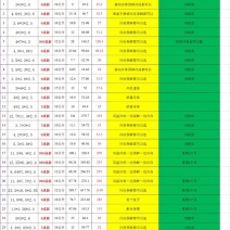 厂家直销冷库设备