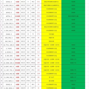 厂家直销冷库设备