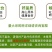 云南特产、七彩菌包汤羊肚菌、虫草花、鸡油菌、竹荪菌包邮