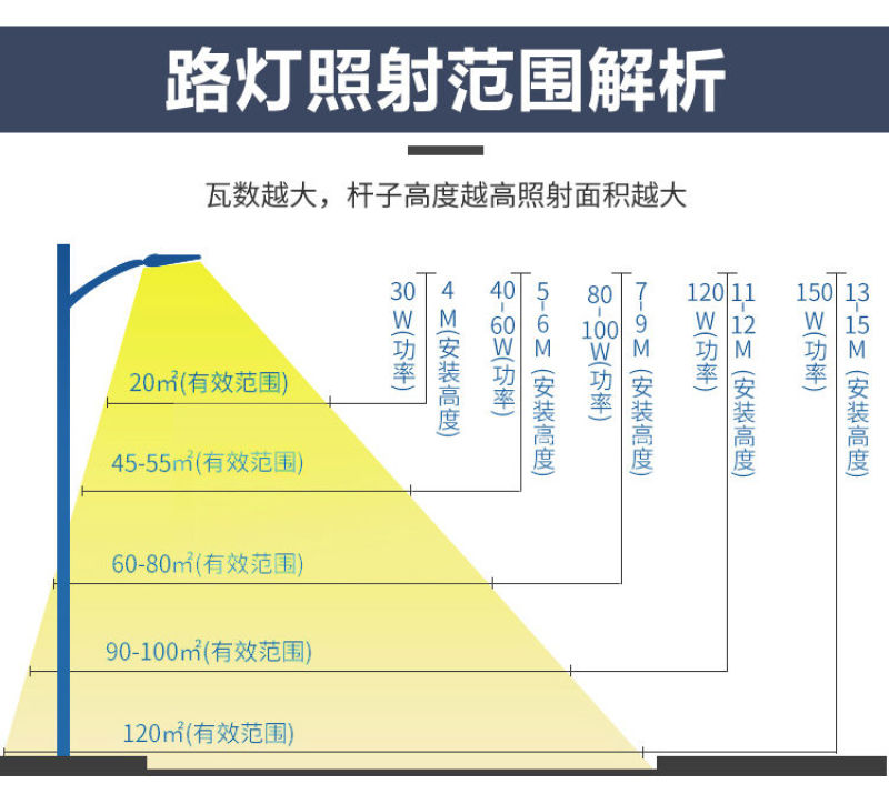 LED路灯杆户外全套3米4米5米6米新农村道路小区庭院