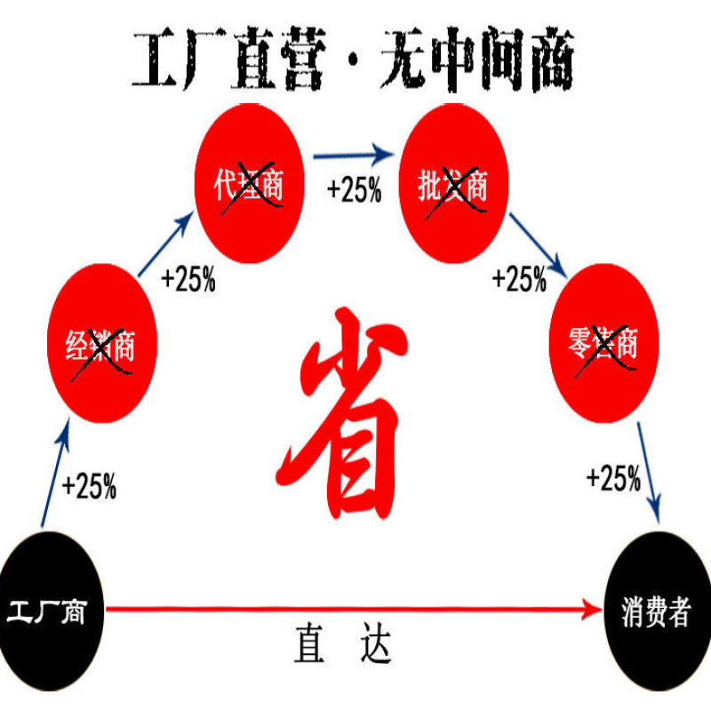 清真米醋高粱醋9度米醋纯粮食用凉拌烹饪调味糖蒜泡菜腌制