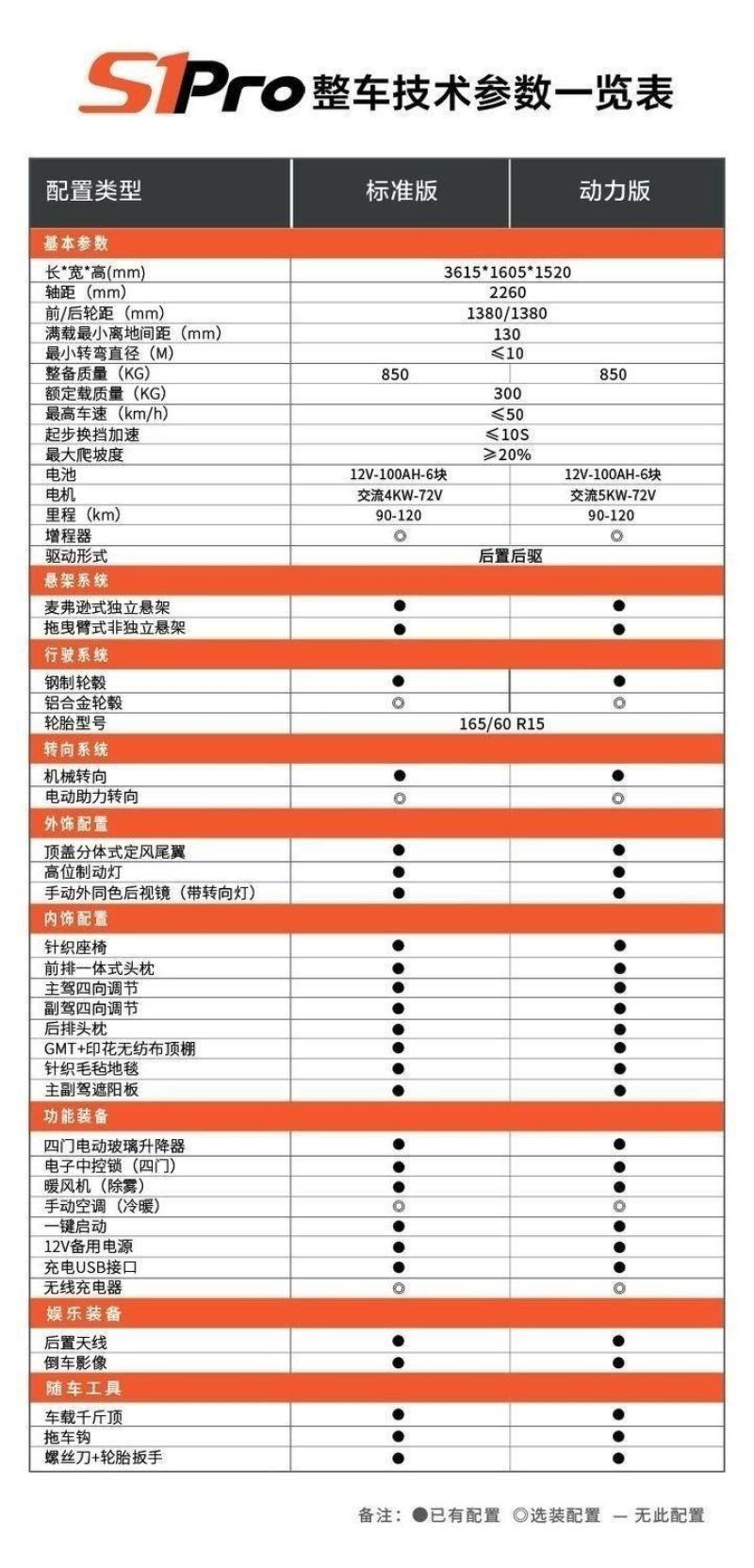 鸿日四轮电动车家用成人低速代步车新能源油电两用专用发电机