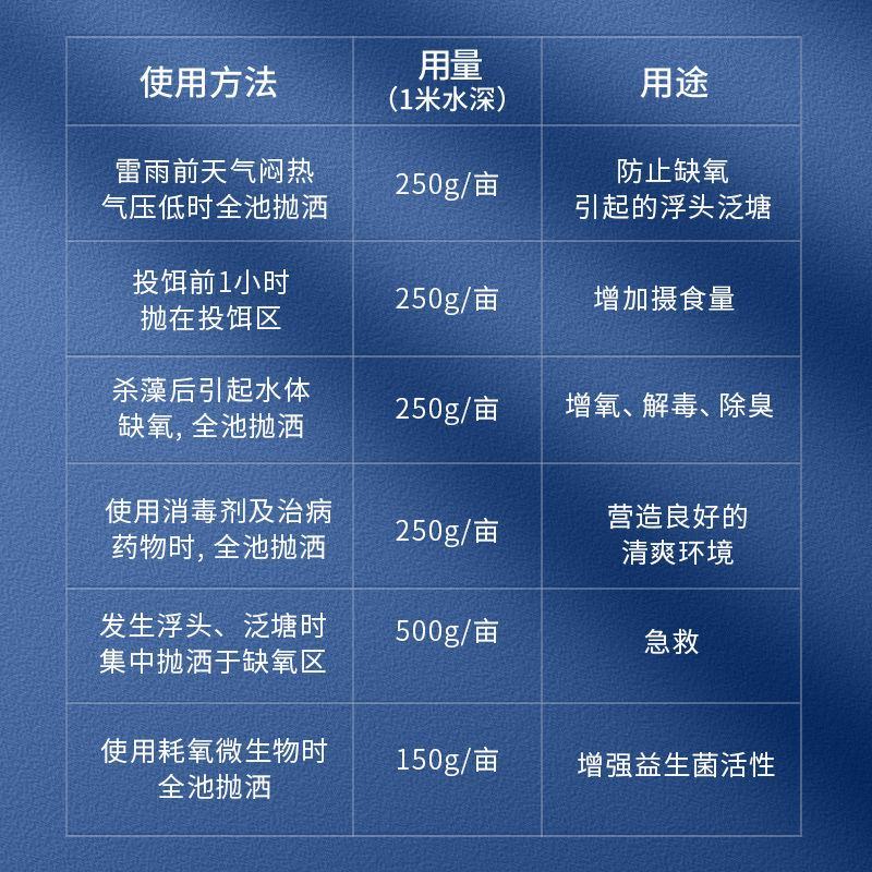 华畜增氧颗粒增氧片水产养殖鱼塘氧气片野钓打窝聚鱼粒粒氧双