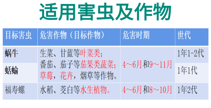 奥丰6%四聚乙醛蔬菜甘蓝蜗牛农药杀虫剂农用撒施