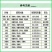 细管33%春雷喹啉铜春雷霉素黄瓜细菌性角斑病杀菌剂