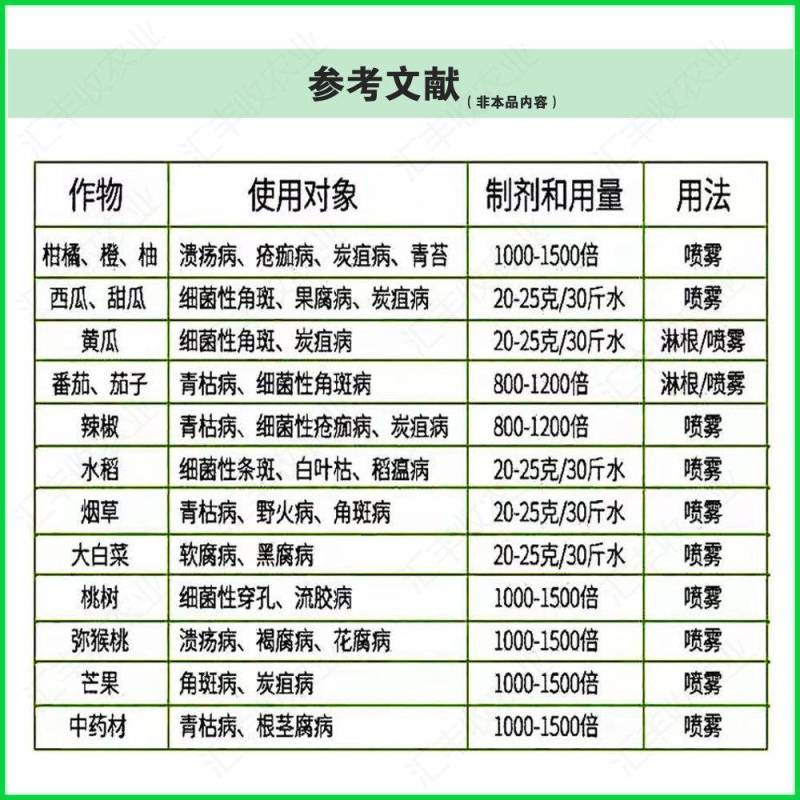 细管33%春雷喹啉铜春雷霉素黄瓜细菌性角斑病杀菌剂